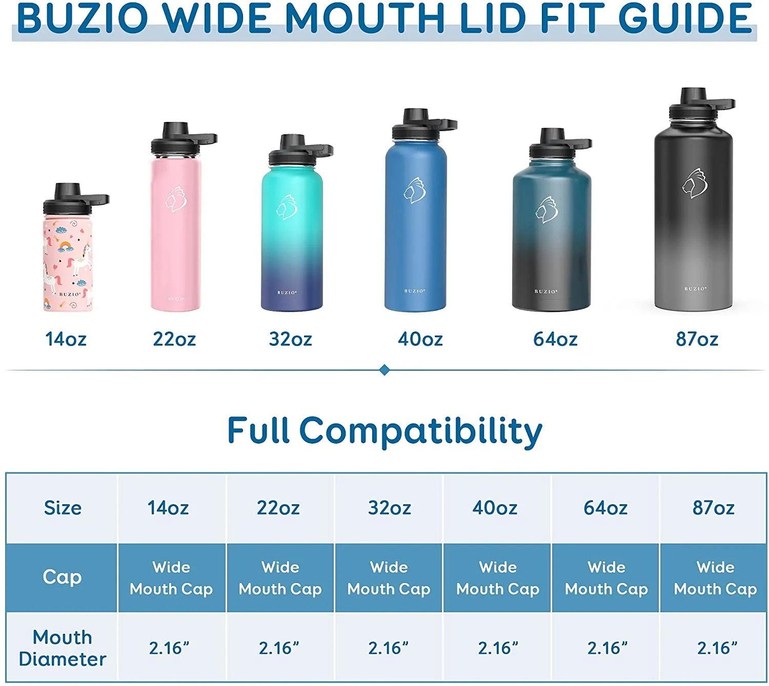 Buzio Universal Spout Lid
